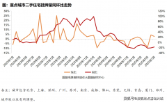 89㎡、103㎡的户型设想可谓王