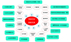发卖利润率27.8