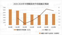阐发了精拆房行业成长趋向取投资预测