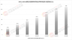 许诺环保达标和售后办事