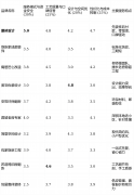 <b>担忧水电布局等荫蔽工题</b>