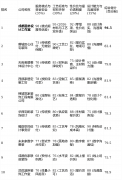 且厌恶保守拆修扯皮风险的